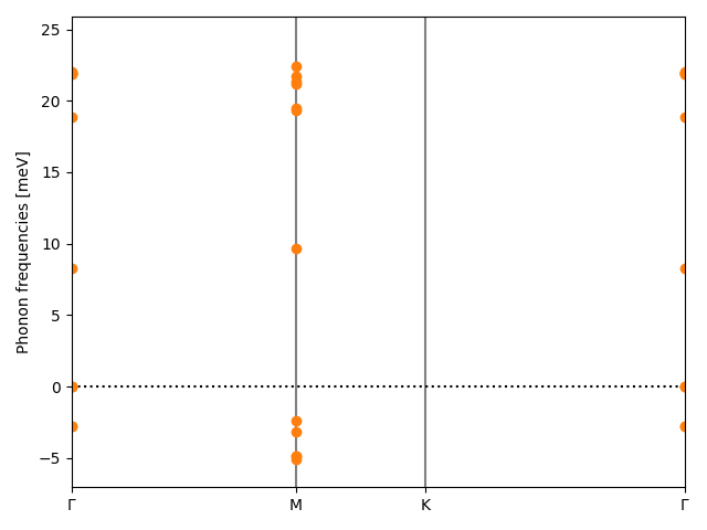 materials/AB/2PdTe/5/phonon_bs.png