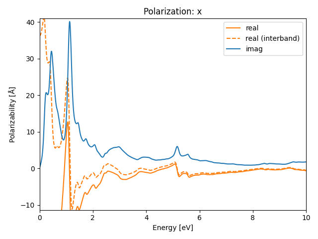 materials/AB/2PdTe/5/rpa-pol-x.png