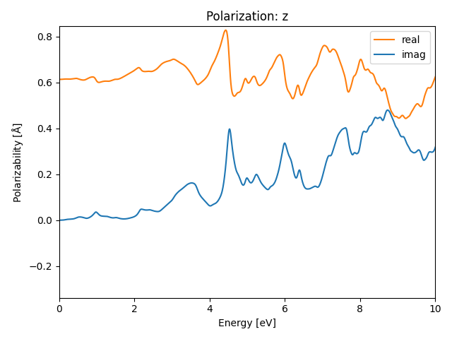 materials/AB/2PdTe/5/rpa-pol-z.png