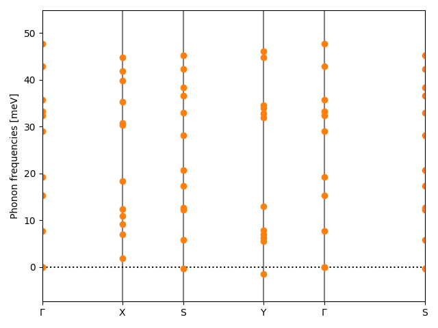 materials/AB/2PtS/1/phonon_bs.png