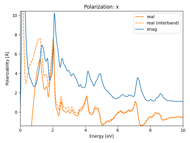 materials/AB/2PtS/1/rpa-pol-x.png