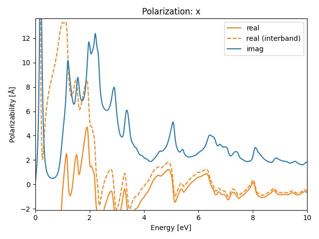 materials/AB/2PtS/3/rpa-pol-x.png