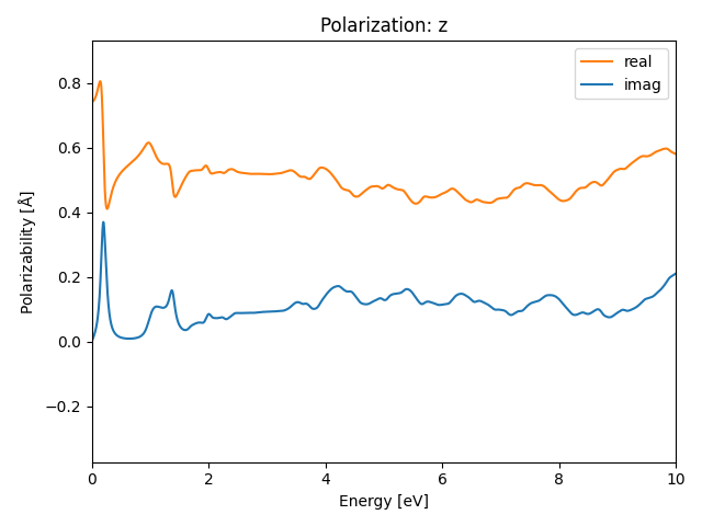 materials/AB/2PtS/3/rpa-pol-z.png