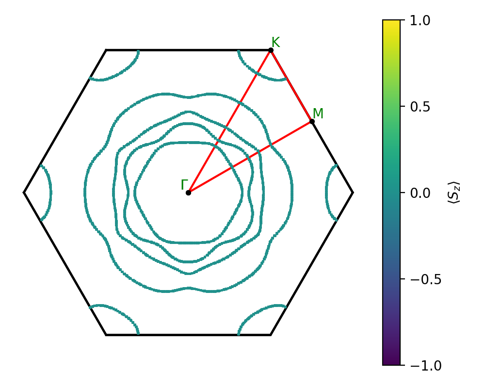 materials/AB/2PtS/5/fermi_surface.png