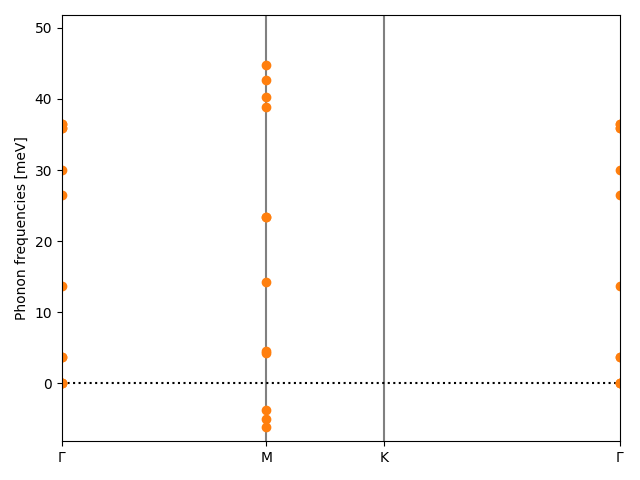 materials/AB/2PtS/5/phonon_bs.png