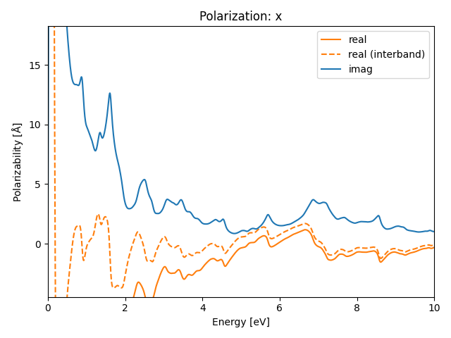 materials/AB/2PtS/5/rpa-pol-x.png