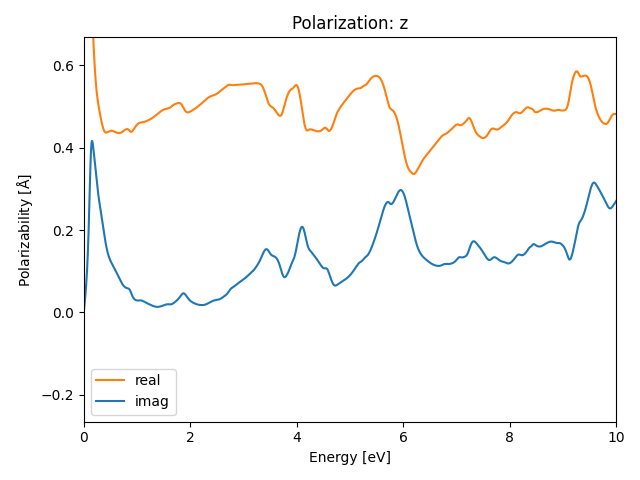 materials/AB/2PtS/5/rpa-pol-z.png