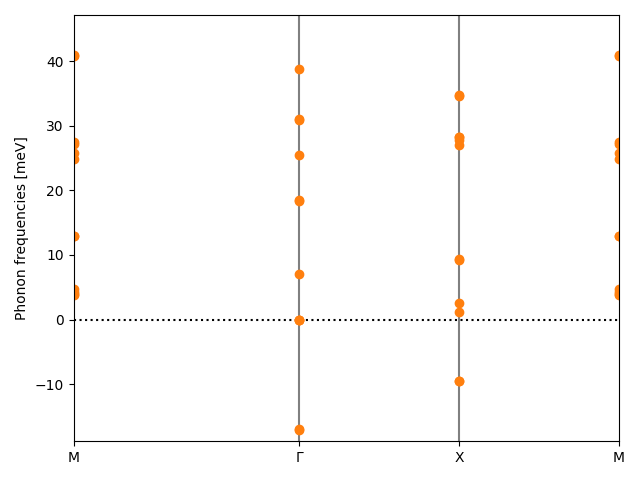 materials/AB/2PtS/6/phonon_bs.png