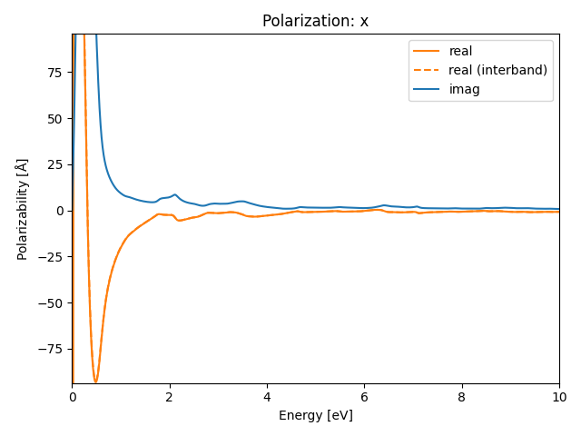 materials/AB/2PtS/6/rpa-pol-x.png