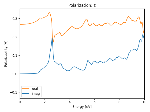 materials/AB/2PtS/6/rpa-pol-z.png