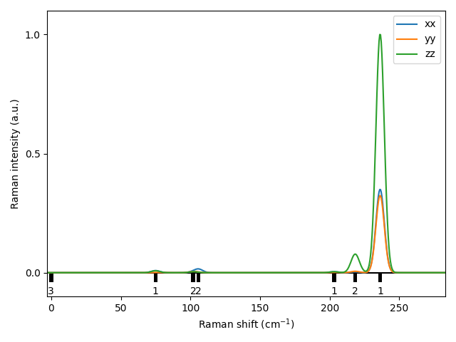 materials/AB/2PtSe/1/Raman.png