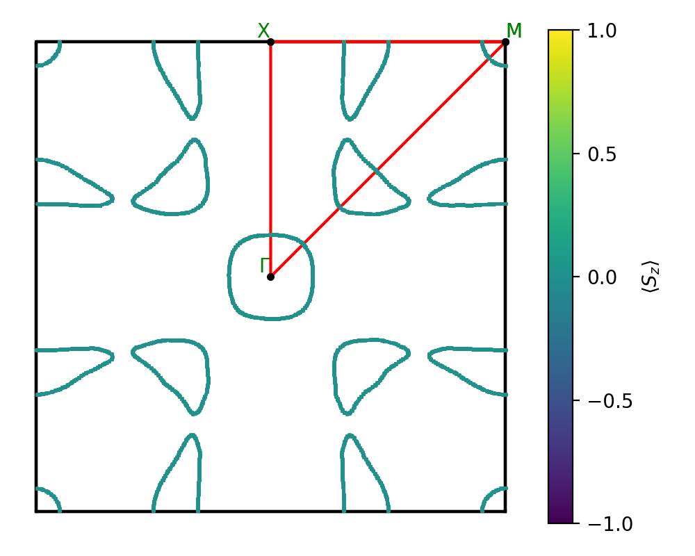 materials/AB/2PtSe/1/fermi_surface.png