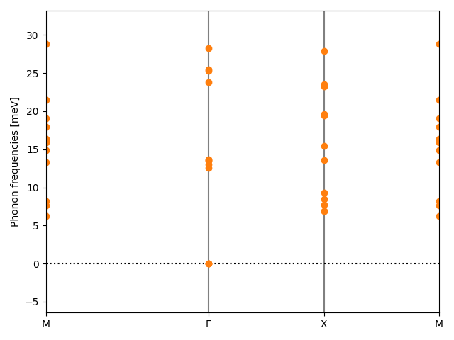 materials/AB/2PtSe/1/phonon_bs.png