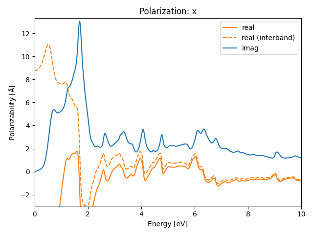 materials/AB/2PtSe/1/rpa-pol-x.png