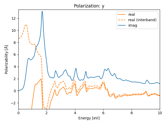 materials/AB/2PtSe/1/rpa-pol-y.png