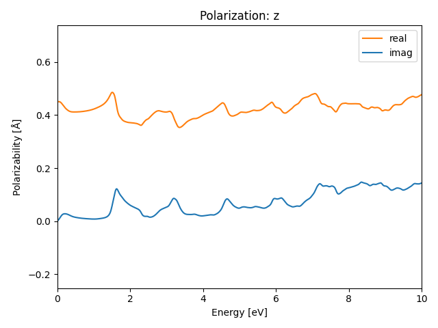 materials/AB/2PtSe/1/rpa-pol-z.png