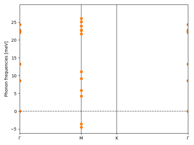 materials/AB/2PtSe/2/phonon_bs.png