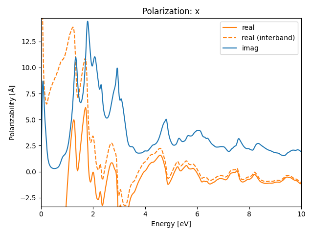 materials/AB/2PtSe/2/rpa-pol-x.png