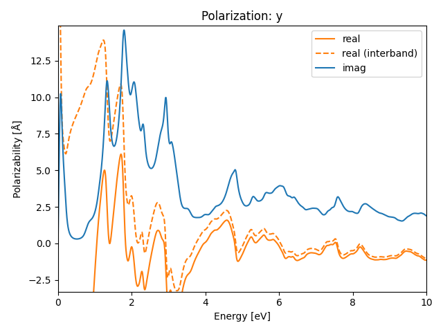 materials/AB/2PtSe/2/rpa-pol-y.png