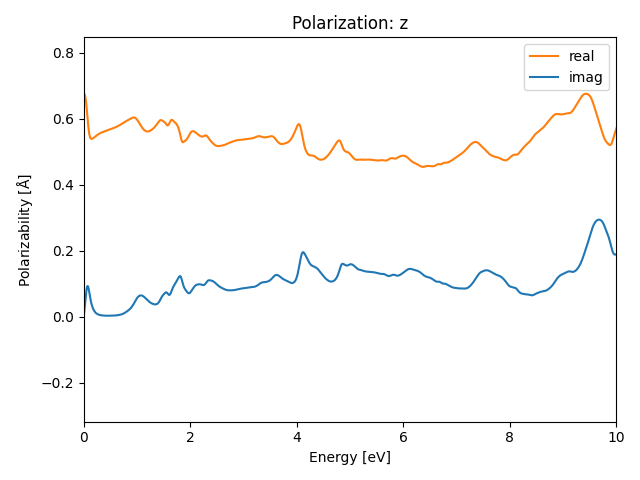 materials/AB/2PtSe/2/rpa-pol-z.png