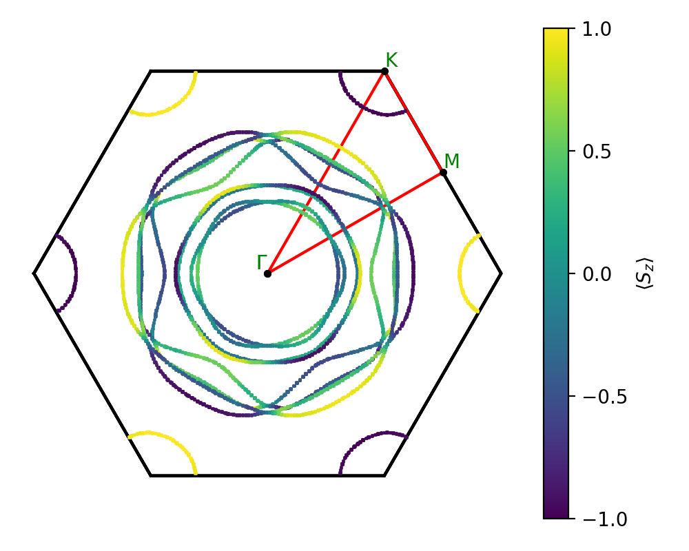 materials/AB/2PtSe/3/fermi_surface.png