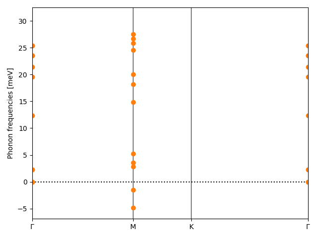 materials/AB/2PtSe/3/phonon_bs.png