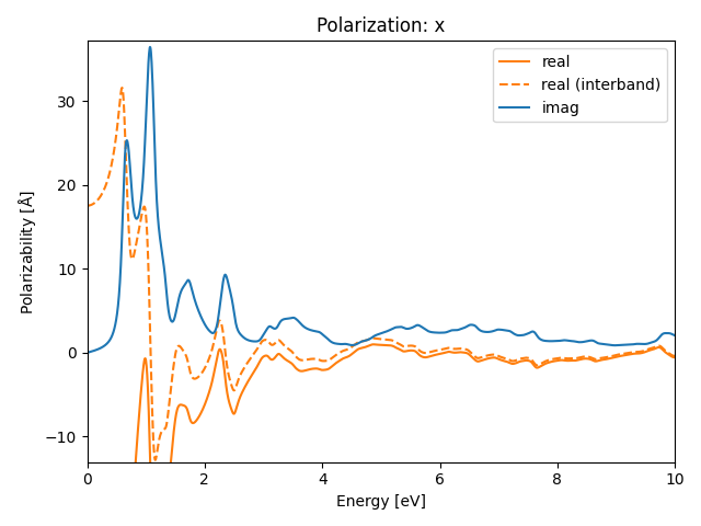 materials/AB/2PtSe/3/rpa-pol-x.png