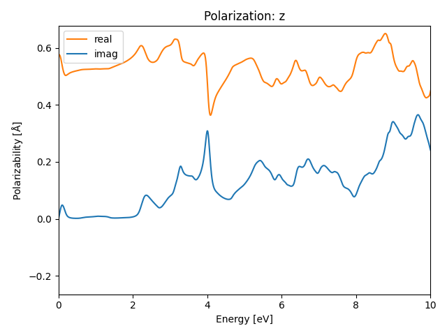 materials/AB/2PtSe/3/rpa-pol-z.png