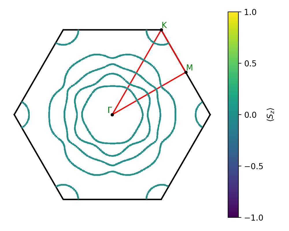 materials/AB/2PtSe/4/fermi_surface.png