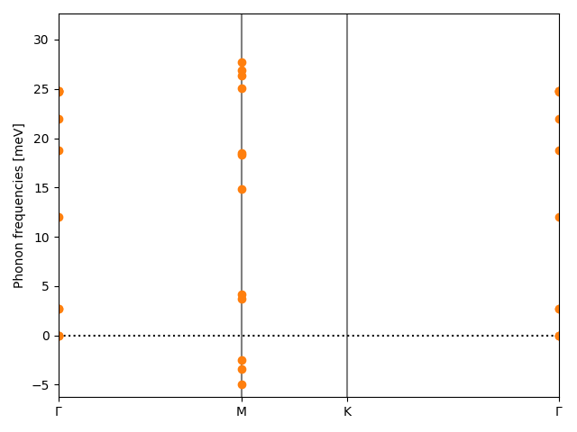 materials/AB/2PtSe/4/phonon_bs.png