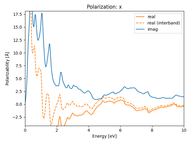 materials/AB/2PtSe/4/rpa-pol-x.png