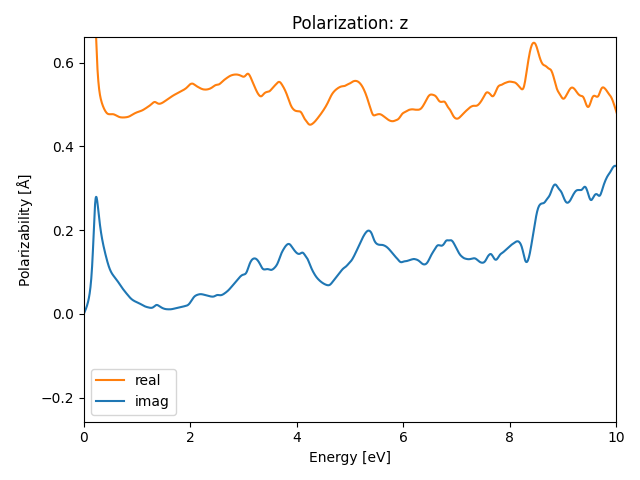 materials/AB/2PtSe/4/rpa-pol-z.png