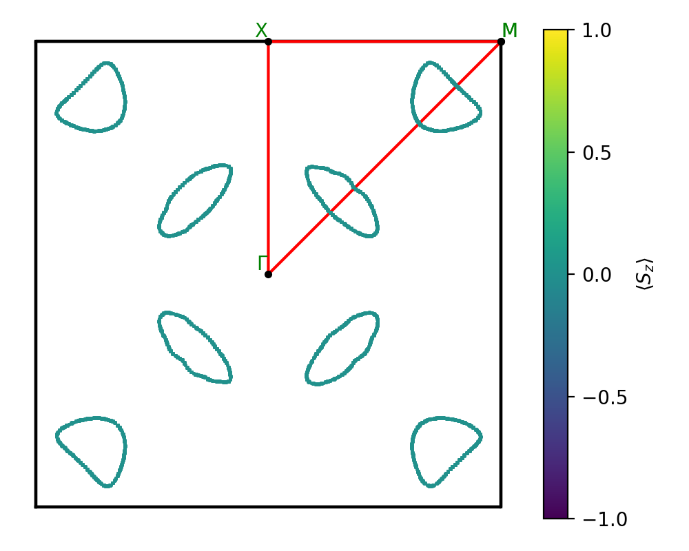 materials/AB/2PtSe/5/fermi_surface.png