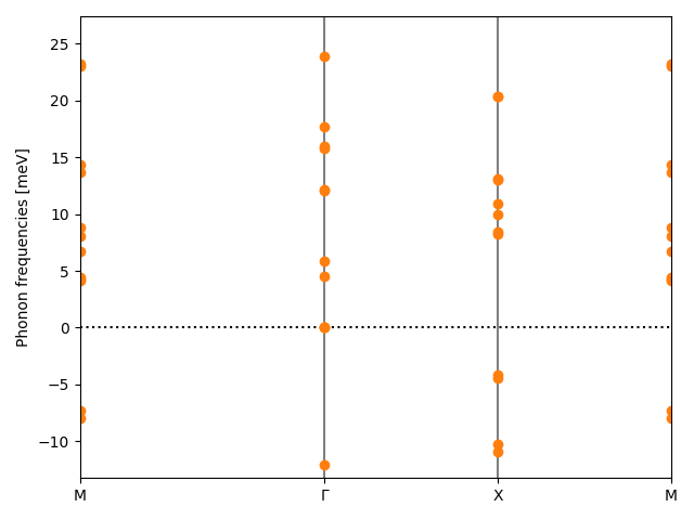 materials/AB/2PtSe/5/phonon_bs.png