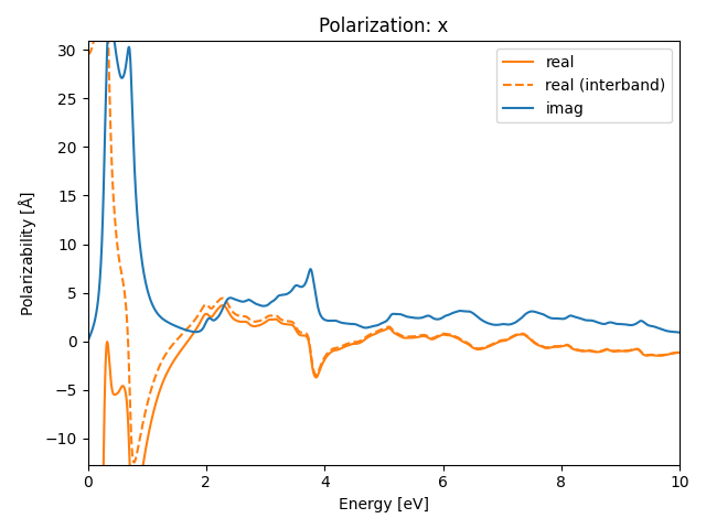 materials/AB/2PtSe/5/rpa-pol-x.png