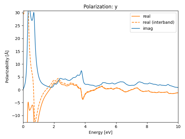 materials/AB/2PtSe/5/rpa-pol-y.png