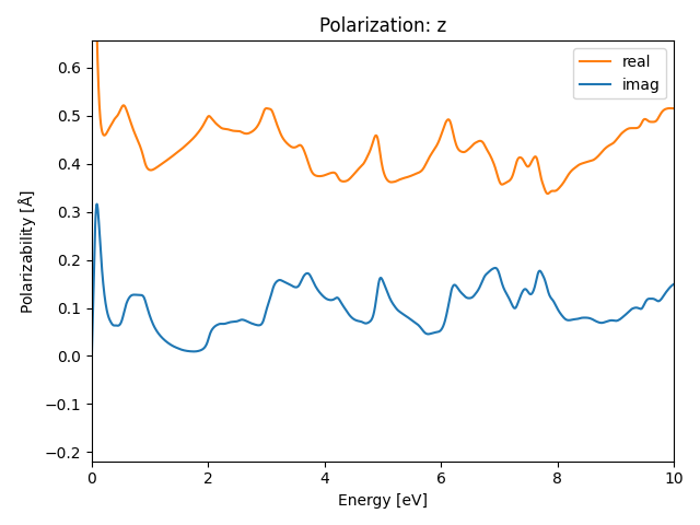 materials/AB/2PtSe/5/rpa-pol-z.png