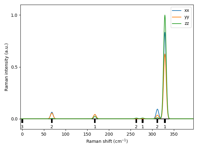 materials/AB/2SeTi/1/Raman.png