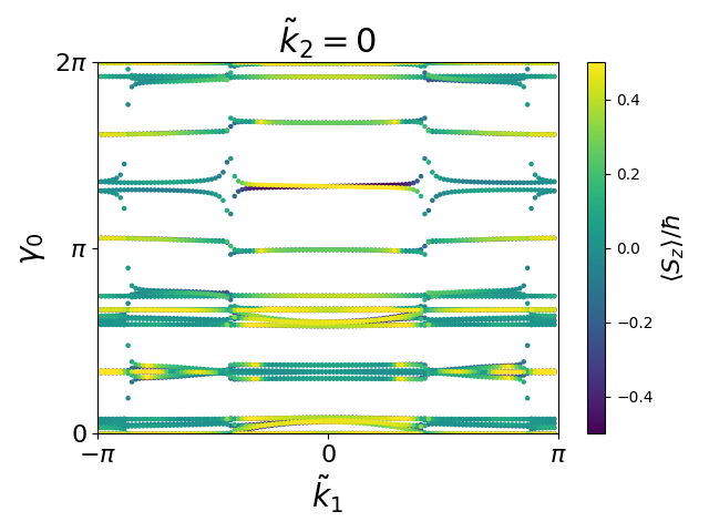 materials/AB/2SeTi/1/berry-phases0.png