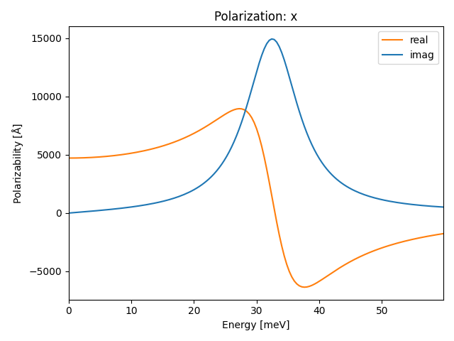 materials/AB/2SeTi/1/ir-pol-x.png