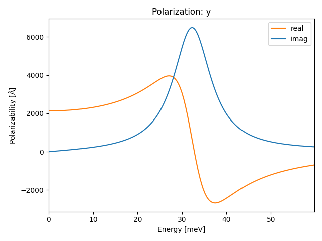 materials/AB/2SeTi/1/ir-pol-y.png