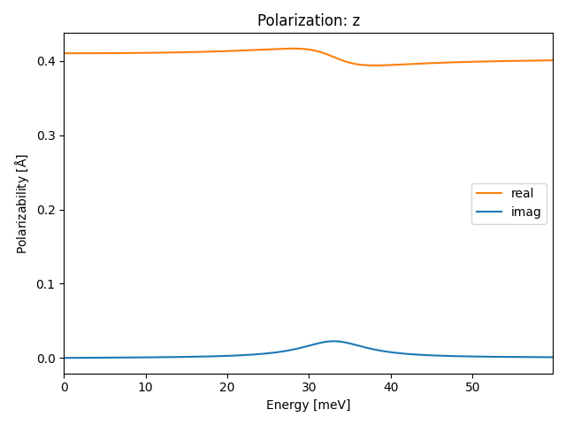 materials/AB/2SeTi/1/ir-pol-z.png