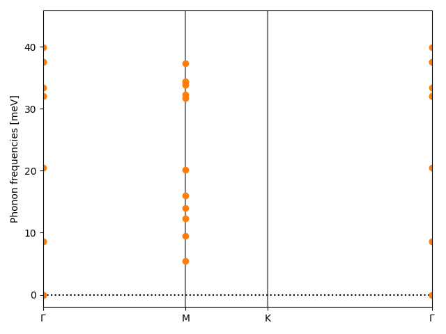 materials/AB/2SeTi/1/phonon_bs.png