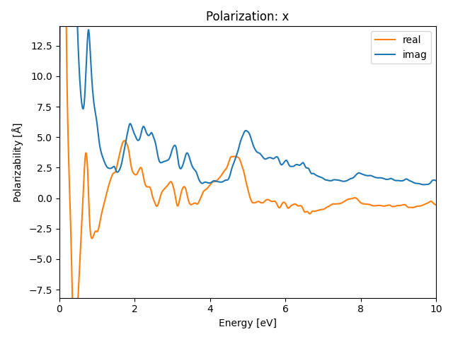 materials/AB/2SeTi/1/rpa-pol-x.png