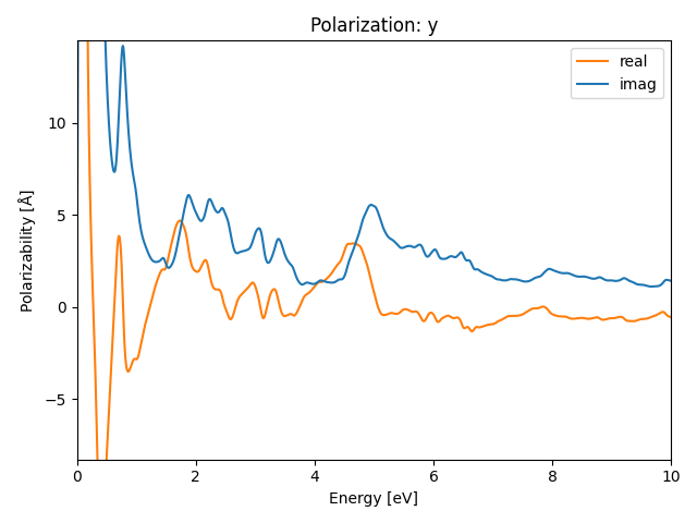 materials/AB/2SeTi/1/rpa-pol-y.png