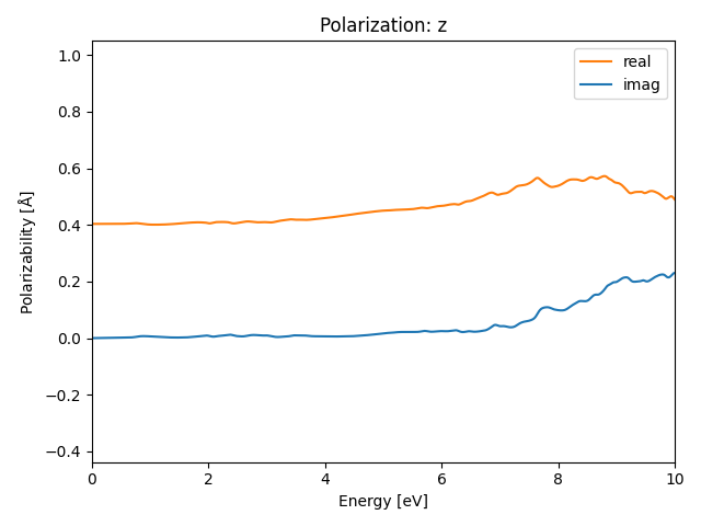 materials/AB/2SeTi/1/rpa-pol-z.png