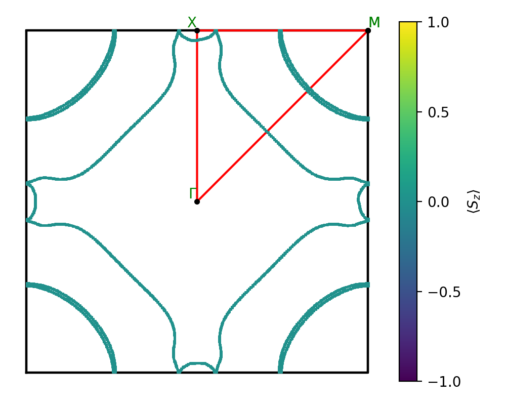 materials/AB/2SeTi/2/fermi_surface.png