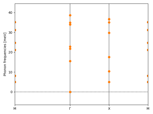 materials/AB/2SeTi/2/phonon_bs.png