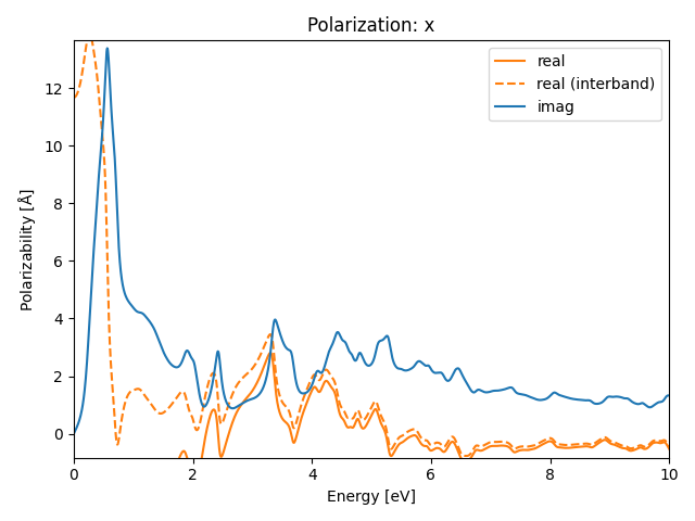 materials/AB/2SeTi/2/rpa-pol-x.png