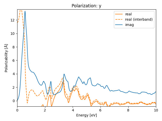 materials/AB/2SeTi/2/rpa-pol-y.png